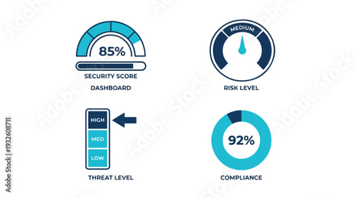 Cuadro en lienzo Cybersecurity Dashboard Showing High Security Score and Compliance