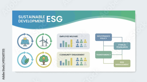 Infographic illustrating Sustainable Development ESG principles with environmental, social, and governance components.