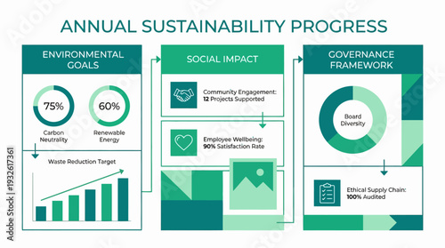 Annual sustainability progress report showcasing environmental, social, and governance metrics with charts and data.