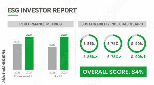 An ESG investor report slide showing environmental, social, and governance performance metrics and a sustainability index dashboard with an overall score.