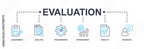 Evaluation banner web icon vector illustration for assessment system of business and organization standard with analysis, performance, plan, improvement, results, and feedback icon