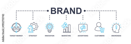 Brand banner web icon vector illustration concept with icon of target market, strategy, innovation, marketing, advertising, customers, and awareness
