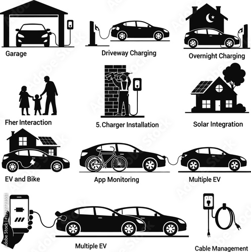 Electric vehicle charging solutions illustration: garage, driveway, overnight, solar, app monitoring, multiple EVs, cable management.