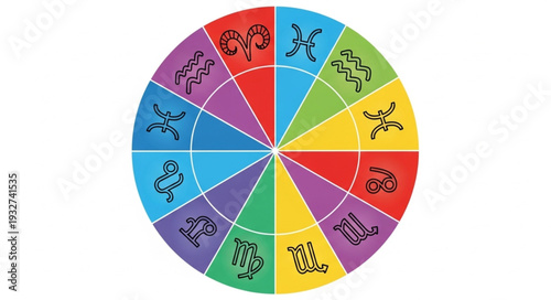 Colorful Zodiac Wheel Depicting Astrological Signs and Celestial Symbols.