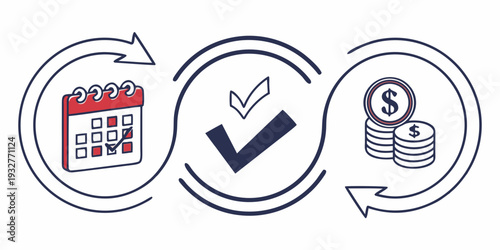 Visual representation of a process involving scheduling, approval, and financial transactions