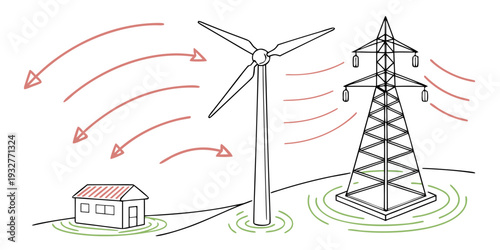 Renewable energy sources including wind power and solar energy.