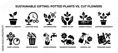 Sustainable gifting infographic icon set comparing potted plants versus cut flowers, illustrating environmental pros and cons like waste, emissions, and longevity