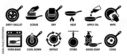 Set of black vector icons showing the step-by-step instructions for cleaning, seasoning, and maintaining a cast iron skillet, isolated on a white background