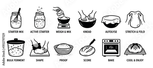 Sourdough bread making process icon set shows steps from starter to finished loaf, including mixing, kneading, fermenting, and baking in a simple black and white line art style