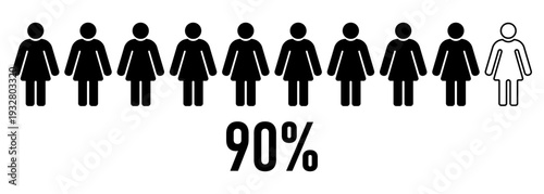 Female population statistics concept showing ninety percent majority and minority comparison with women figures demographic equality social analysis marketing research survey data visualization