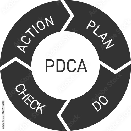 PDCAサイクル　アイコン　ビジネス イラスト　ベクター　素材　