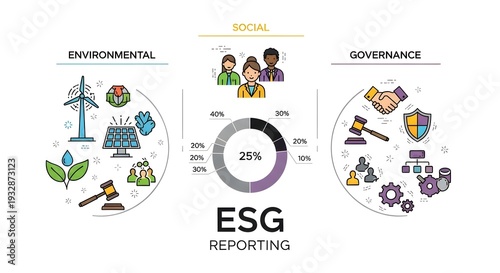 ESG Compliance Data Analysis for Sustainable Business Growth