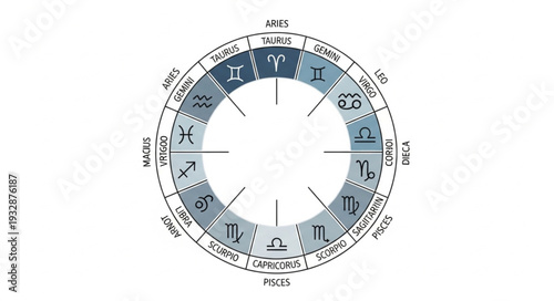 Astrological Zodiac Wheel Depicting Celestial Signs and Symbols.