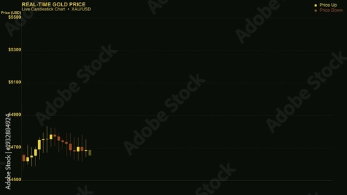 Gold price stock market candlestick chart trading investment