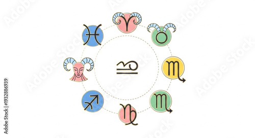 Zodiac wheel with Libra symbol surrounded by astrological signs and symbols.