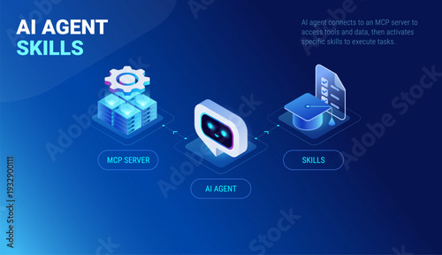 AI Agent Skills infographics - workflow diagram isometric technology vector - AI agent connects to MCP server to access tools and data, then activates specific skills to execute tasks