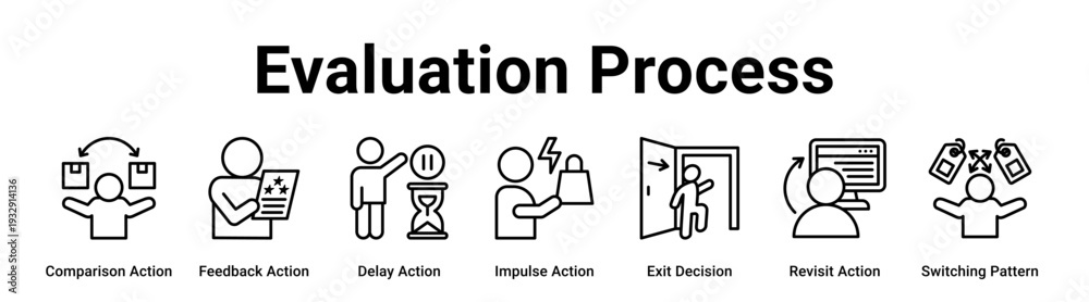 Fototapeta premium Evaluation Process web banner icon vector illustration concept for business with icon of Comparison Action, Feedback Action, Delay Action, Impulse Action, Exit Decision, Revisit Action.
