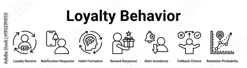 Loyalty Behavior web banner icon vector illustration concept for business with icon of Loyalty Routine, Notification Response, Habit Formation, Reward Response, Alert Avoidance, Fallback Choice.