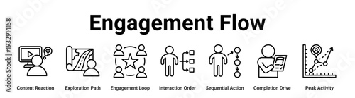 Engagement Flow web banner icon vector illustration concept for business with icon of Content Reaction, Exploration Path, Engagement Loop, Interaction Order, Sequential Action, Completion Drive.