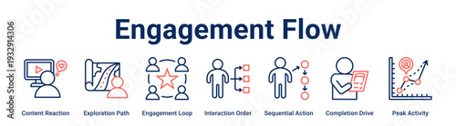 Engagement Flow web banner icon vector illustration concept for business with icon of Content Reaction, Exploration Path, Engagement Loop, Interaction Order, Sequential Action, Completion Drive.