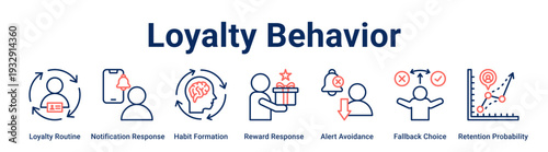 Loyalty Behavior web banner icon vector illustration concept for business with icon of Loyalty Routine, Notification Response, Habit Formation, Reward Response, Alert Avoidance, Fallback Choice.
