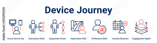 Device Journey web banner icon vector illustration concept for business with icon of Cross Device Use, Interaction Order, Sequential Action, Exploration Path, Preference Shift, Context Reaction.