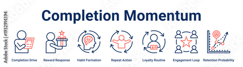 Completion Momentum web banner icon vector illustration concept for business with icon of Completion Drive, Reward Response, Habit Formation, Repeat Action, Loyalty Routine, Engagement Loop.