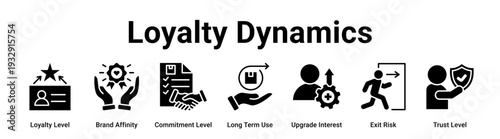 Loyalty Dynamics web banner icon vector illustration concept for business with icon of Loyalty Level, Brand Affinity, Commitment Level, Long Term Use, Upgrade Interest, Exit Risk.