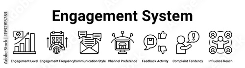 Engagement System web banner icon vector illustration concept for business with icon of Engagement Level, Engagement Frequency, Communication Style, Channel Preference, Feedback Activity, Complaint.