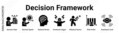 Decision Framework web banner icon vector illustration concept for business with icon of Decision Style, Decision Speed, Rational Choice, Emotional Trigger, Influence Source, Risk Profile.