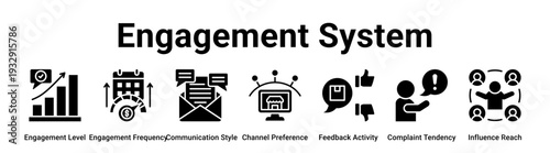 Engagement System web banner icon vector illustration concept for business with icon of Engagement Level, Engagement Frequency, Communication Style, Channel Preference, Feedback Activity, Complaint.