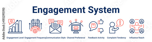 Engagement System web banner icon vector illustration concept for business with icon of Engagement Level, Engagement Frequency, Communication Style, Channel Preference, Feedback Activity, Complaint.