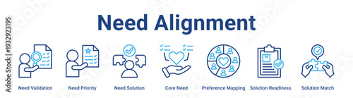 Need Alignment web banner icon vector illustration concept for business with icon of Need Validation, Need Priority, Need Solution, Core Need, Preference Mapping, Solution Readiness.