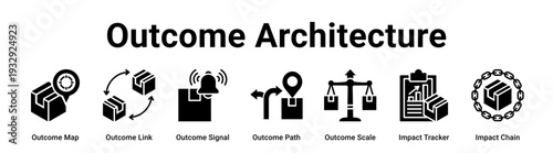 Outcome Architecture web banner icon vector illustration concept for business with icon of Outcome Map, Outcome Link, Outcome Signal, Outcome Path, Outcome Scale, Impact Tracker.