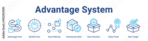 Advantage System web banner icon vector illustration concept for business with icon of Advantage Flow, Benefit Core, Gain Pathway, Directional Value, Gain Direction, Value Track.