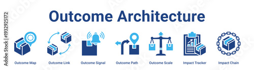 Outcome Architecture web banner icon vector illustration concept for business with icon of Outcome Map, Outcome Link, Outcome Signal, Outcome Path, Outcome Scale, Impact Tracker.