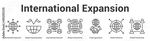 International Expansion web banner icon set vector illustration concept for business with icon of Worldwide Expansion, Global Representation, International Network, Global Connectivity, Trade Agreeme.