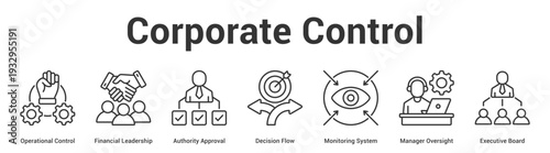 Corporate Control web banner icon set vector illustration concept for business with icon of Operational Control, Financial Leadership, Authority Approval, Decision Flow, Monitoring System, Mana.