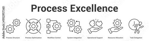 Process Excellence web banner icon set vector illustration concept for business with icon of Process Structure, Process Optimization, Workflow Control, System Integration, Operational Support, Resou.