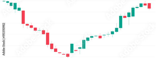 Editable Candlestick Chart with Grid Financial Trading Graph