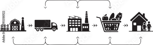 Supply chain process from farm to consumer household in simple illustration