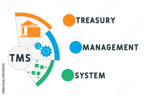TMS - Treasury Management System мacronym. business concept background. vector illustration concept with keywords and icons. lettering illustration with icons for web banner, flyer, landing