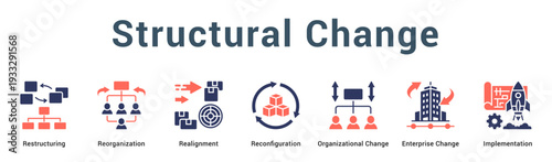Structural Change  Modern and clean web banner illustration vector featuring thematic icons