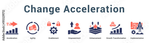 Change Acceleration  Modern and clean web banner illustration vector featuring thematic icons