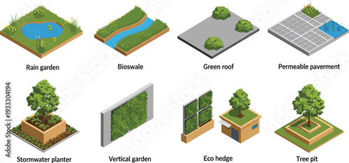 Isometric set of sustainable green infrastructure icons including rain garden, bioswale, green roof, permeable pavement, stormwater planter, vertical garden, and eco hedge
