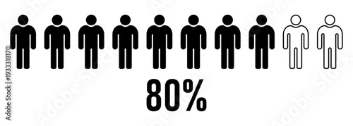 Male population statistics concept showing 80 percent majority and minority comparison with men figures demographic equality social analysis marketing research survey data visualization