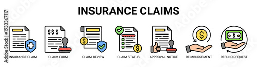 Insurance Claims web banner icon vector illustration concept with icons of insurance claim, claim form, claim review, claim status, approval notice, reimbursement process, and refund request.