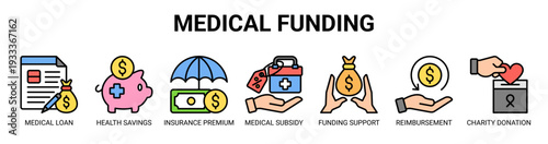 Medical Funding web banner icon vector illustration concept with icons of medical loan, health savings, insurance premium, medical subsidy, funding support, reimbursement process, and charity donation