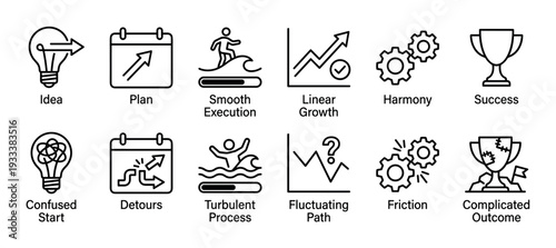 Business process icons comparing a smooth, successful path versus a complicated, turbulent one, with minimalist line art for idea, plan, execution, growth, and final outcome