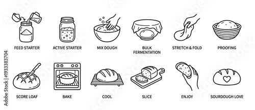 Sourdough bread making process icon set shows step-by-step instructions for baking homemade artisan loaf, from feeding starter to slicing and enjoying, in a minimalist line art style isolated on white